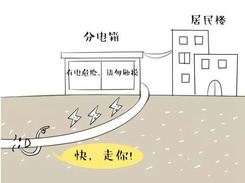 萌萌噠漫畫告訴你，地下電力電纜究竟是種什么存在